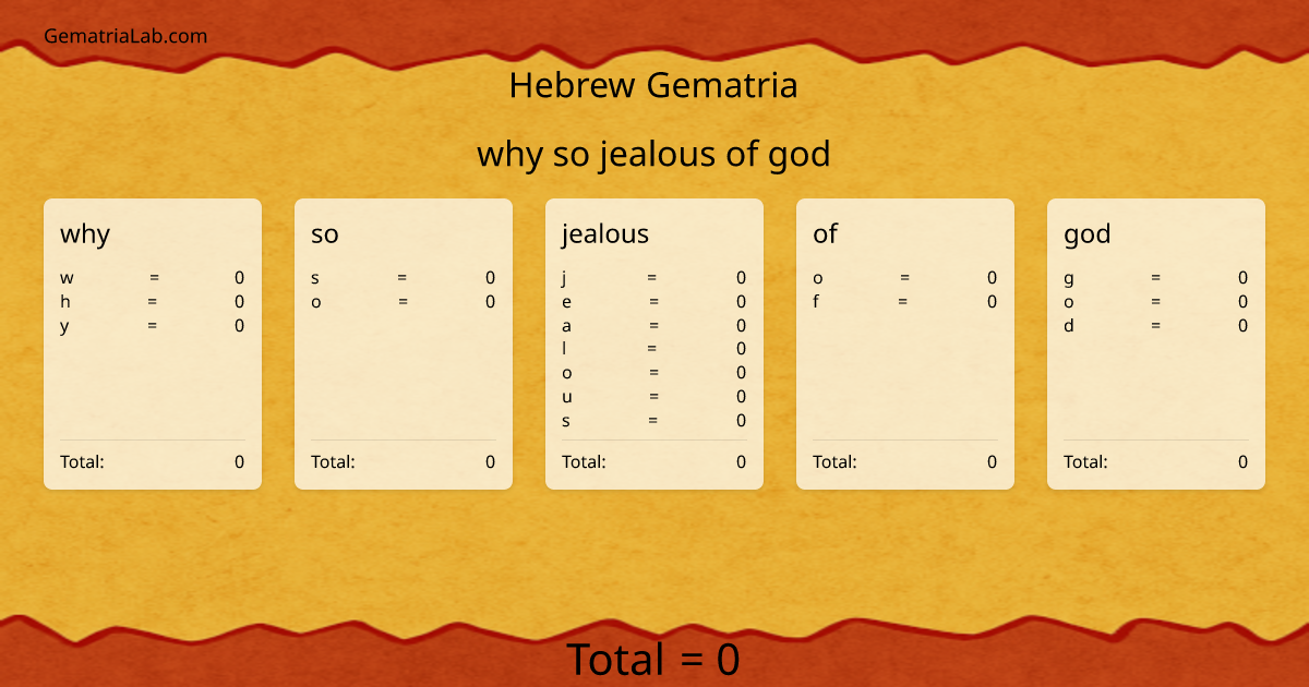 why so jealous of god in hebrew Gematria